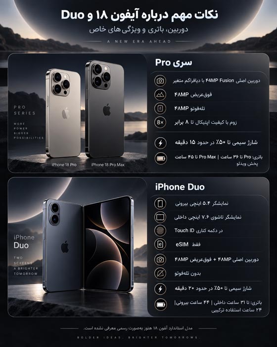 معرفی کامل آیفون ۱۸؛ مشخصات iPhone 18 Pro و Pro Max و آیفون Duo