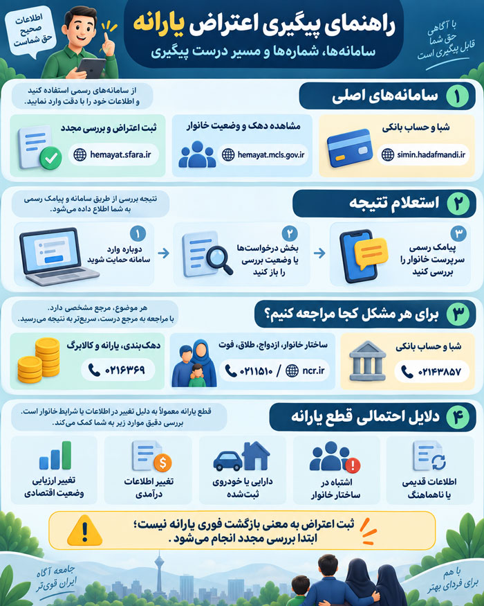 اعتراض به قطع یارانه و دهکبندی در سال ۱۴۰۵؛ سایت اصلی + استعلام نتیجه