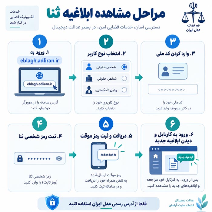 چگونه ابلاغیه را ببینیم؟ آموزش مشاهده ابلاغیه در سامانه ثنا و عدل ایران