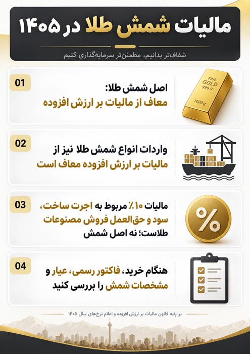 مالیات خرید شمش طلا در سال ۱۴۰۵ چقدر است؟ راهنمای محاسبه با مثال