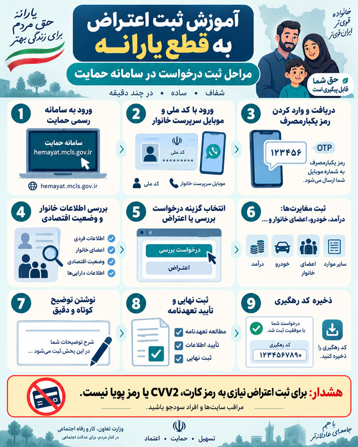 اعتراض به قطع یارانه و دهکبندی در سال ۱۴۰۵؛ سایت اصلی + استعلام نتیجه