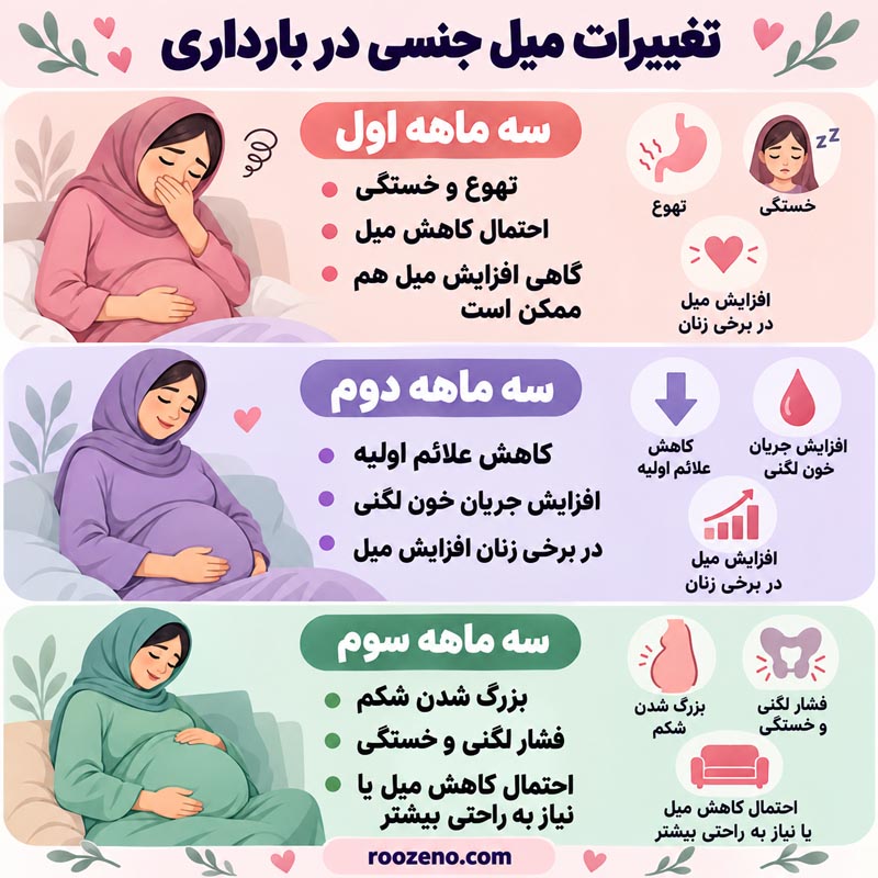 آیا کاهش میل جنسی در بارداری طبیعی است؟